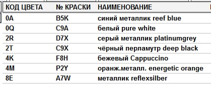Камера заднего вида (из мануала)