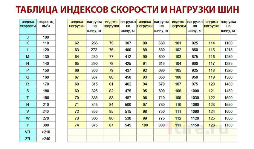 Шины: типоразмер и давление