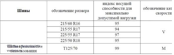Данные по сход-развалу