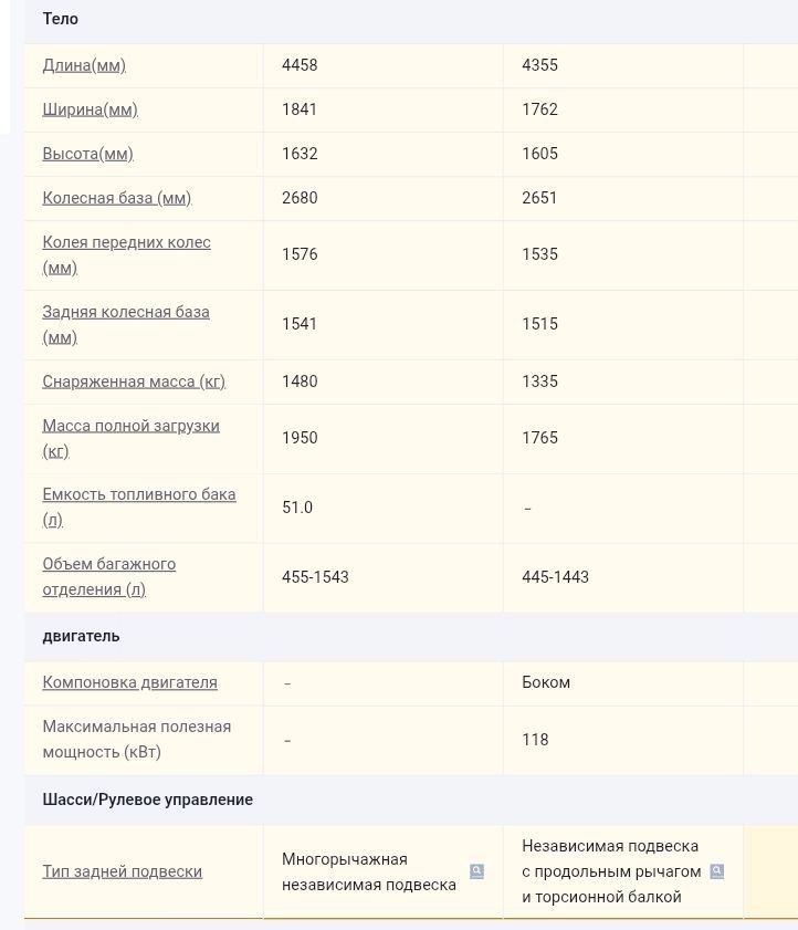 Сравнение вариантов / XR