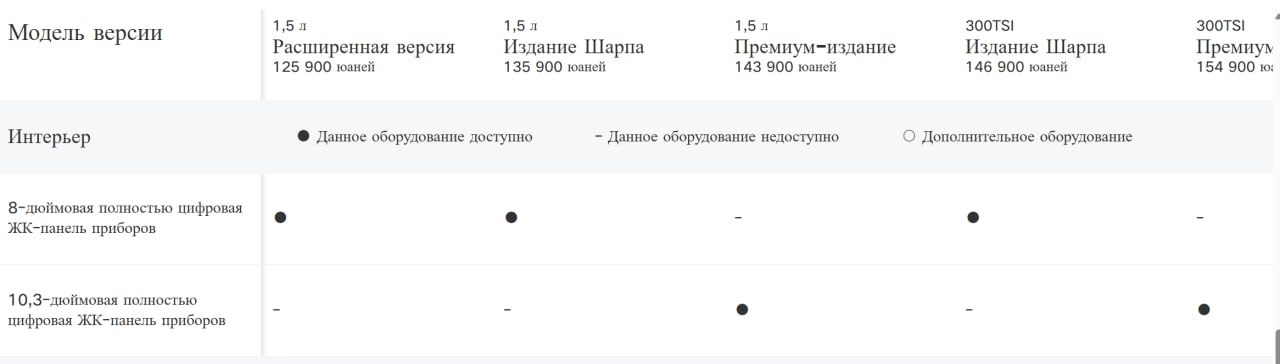 Типы штатных экранов