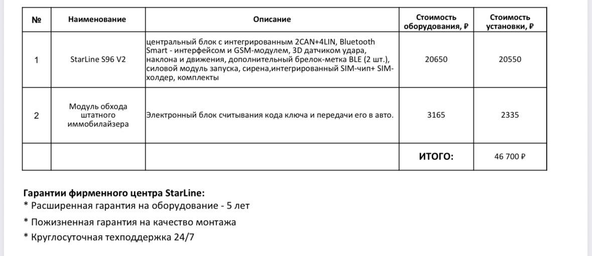 Прайс StarLine Тушино