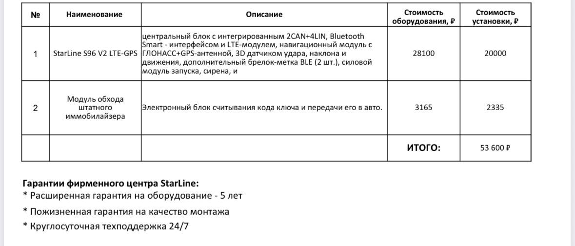 Более дорогая версия прайса