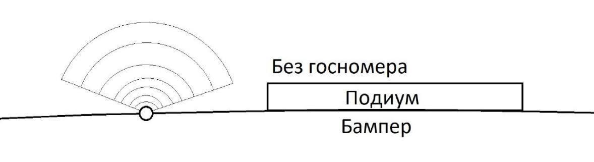 Схема рассеивания луча парктроника